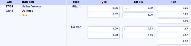 Thông tin trích gọn bảng tỷ lệ kèo bóng đá Hellas Verona vs Udinese từ bảng kèo Keovip