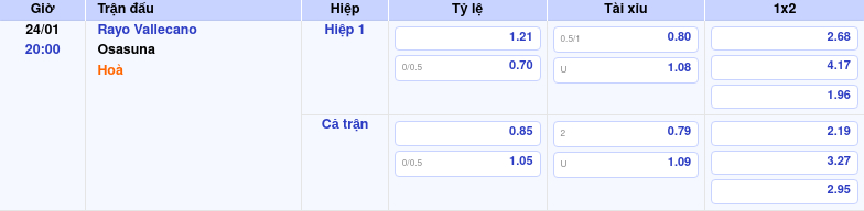 Thông tin trích gọn bảng tỷ lệ kèo bóng đá Rayo Vallecano vs Osasuna từ bảng kèo Keovip
