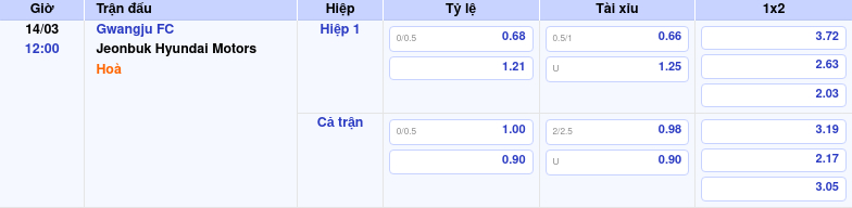 Thông tin trích gọn bảng tỷ lệ kèo bóng đá Gwangju FC vs Jeonbuk Hyundai Motors từ bảng kèo Keovip