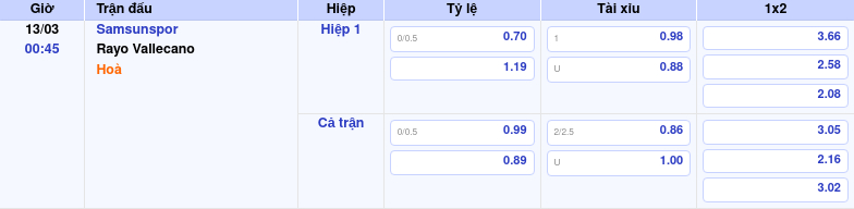 Thông tin trích gọn bảng tỷ lệ kèo bóng đá Samsunspor vs Rayo Vallecano từ bảng kèo Keovip