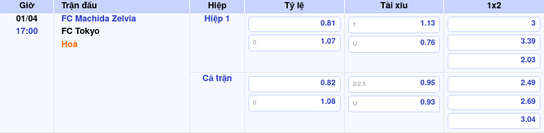 Thông tin trích gọn bảng tỷ lệ kèo bóng đá FC Machida Zelvia vs FC Tokyo từ bảng kèo Keovip