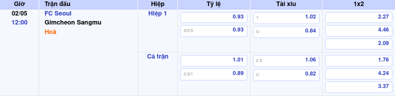 Thông tin trích gọn bảng tỷ lệ kèo bóng đá FC Seoul vs Gimcheon Sangmu từ bảng kèo Keovip