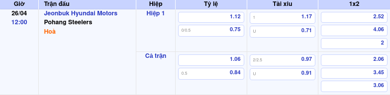 Thông tin trích gọn bảng tỷ lệ kèo bóng đá Jeonbuk Hyundai Motors vs Pohang Steelers từ bảng kèo Keovip