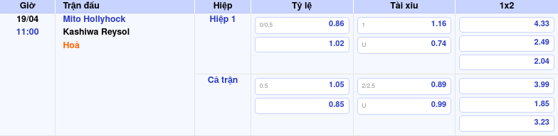Thông tin trích gọn bảng tỷ lệ kèo bóng đá Mito Hollyhock vs Kashiwa Reysol từ bảng kèo Keovip