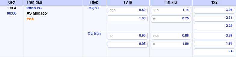 Thông tin trích gọn bảng tỷ lệ kèo bóng đá Paris FC vs AS Monaco từ bảng kèo Keovip