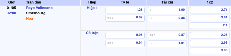 Thông tin trích gọn bảng tỷ lệ kèo bóng đá Rayo Vallecano vs Strasbourg từ bảng kèo Keovip