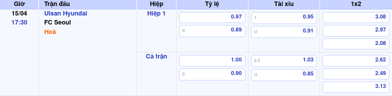 Thông tin trích gọn bảng tỷ lệ kèo bóng đá Ulsan Hyundai vs FC Seoul từ bảng kèo Keovip