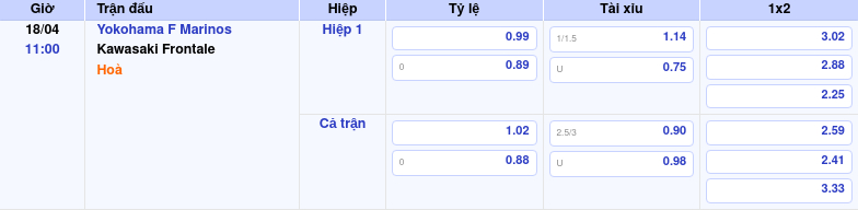 Thông tin trích gọn bảng tỷ lệ kèo bóng đá Yokohama F Marinos vs Kawasaki Frontale từ bảng kèo Keovip