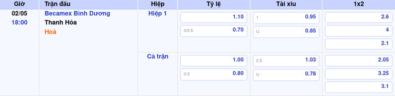 Thông tin trích gọn bảng tỷ lệ kèo bóng đá Becamex Bình Dương vs Thanh Hóa từ bảng kèo Keovip