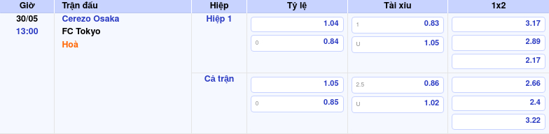 Thông tin trích gọn bảng tỷ lệ kèo bóng đá Cerezo Osaka vs FC Tokyo từ bảng kèo Keovip