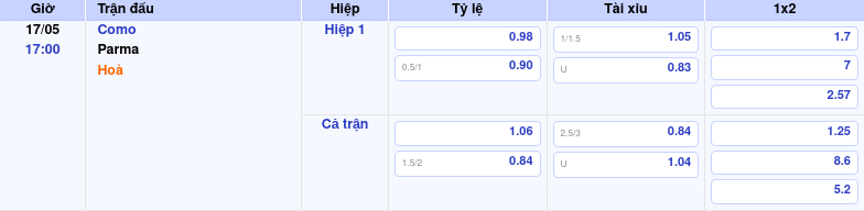 Thông tin trích gọn bảng tỷ lệ kèo bóng đá Como vs Parma từ bảng kèo Keovip
