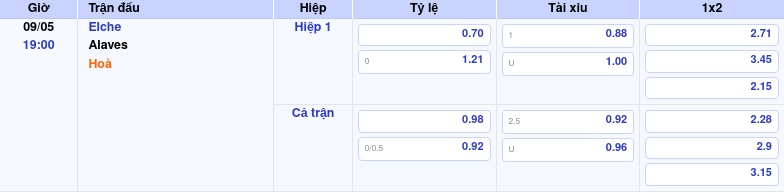 Thông tin trích gọn bảng tỷ lệ kèo bóng đá Elche vs Alaves từ bảng kèo Keovip