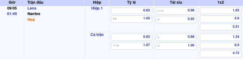 Thông tin trích gọn bảng tỷ lệ kèo bóng đá Lens vs Nantes từ bảng kèo Keovip