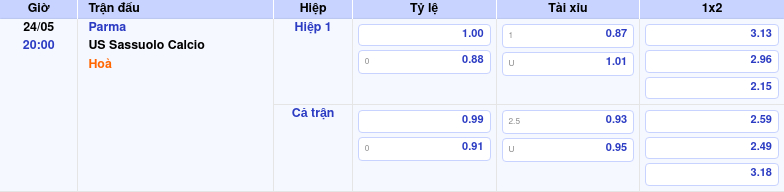 Thông tin trích gọn bảng tỷ lệ kèo bóng đá Parma vs US Sassuolo Calcio từ bảng kèo Keovip