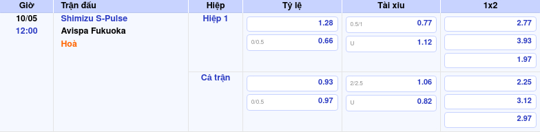 Thông tin trích gọn bảng tỷ lệ kèo bóng đá Shimizu S-Pulse vs Avispa Fukuoka từ bảng kèo Keovip