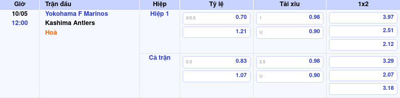 Thông tin trích gọn bảng tỷ lệ kèo bóng đá Yokohama F Marinos vs Kashima Antlers từ bảng kèo Keovip