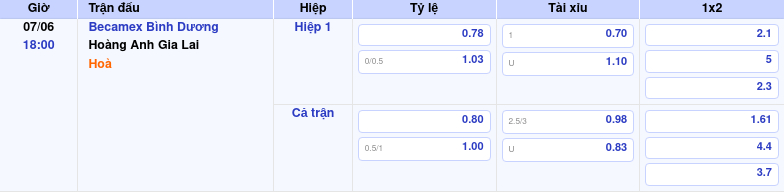 Thông tin trích gọn bảng tỷ lệ kèo bóng đá Becamex Bình Dương vs Hoàng Anh Gia Lai từ bảng kèo Keovip