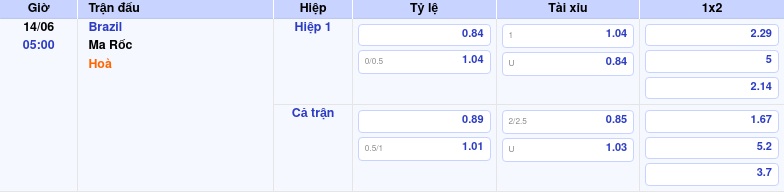 Nhận định soi kèo Brazil vs Ma Rốc 05:00 ngày 14/06 Kịch bản cân tài cân sức Thông tin trích gọn bảng tỷ lệ kèo bóng đá Brazil vs Ma Rốc từ bảng kèo Keovip