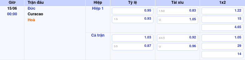 Nhận định bóng đá Đức vs Curacao Đẳng cấp vượt trội của người Đức Thông tin trích gọn bảng tỷ lệ kèo bóng đá Đức vs Curacao từ bảng kèo Keovip
