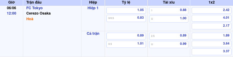 Thông tin trích gọn bảng tỷ lệ kèo bóng đá FC Tokyo vs Cerezo Osaka từ bảng kèo Keovip