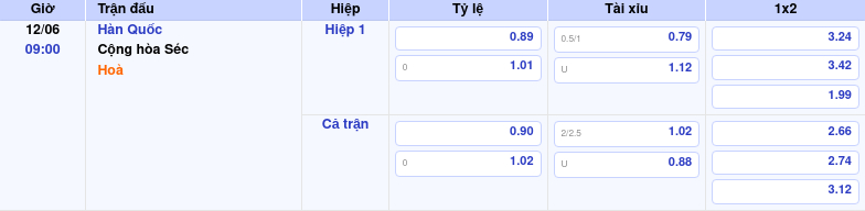 Nhận định soi kèo Hàn Quốc vs Cộng hòa Séc Thử thách bất ngờ Thông tin trích gọn bảng tỷ lệ kèo bóng đá Hàn Quốc vs Cộng hòa Séc từ bảng kèo Keovip