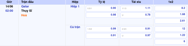 Nhận định soi kèo Qatar vs Thụy Sĩ 02h00 ngày 14/06 Tự tôn trước cửa khó Thông tin trích gọn bảng tỷ lệ kèo bóng đá Qatar vs Thụy Sĩ từ bảng kèo Keovip